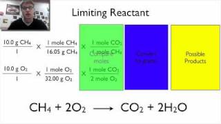 Reacting Mass Limiting Reagents Percentage Yield amp Atom Economy  A level Chemistry [upl. by Astrid]