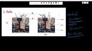 Railway Engineering 1  Track Element Design [upl. by Maximilian]