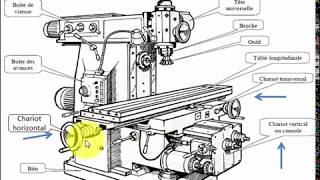 Ep 04 Fraisage fabrication Mécaniqueusinagemachine outil [upl. by Pryce]