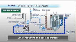 Nikuni Dissolved Air Flotation DAFi Microbubble Generating System [upl. by Nohshan144]