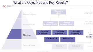 A Practical OKR Primer [upl. by Phyllida]