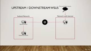 What is WSUS Windows Server Update Services [upl. by Akeber]