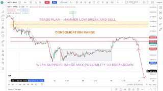 banknifty इस week में कहा तक downfall करेगा और किस setup को trade करने पर momentum मिलेगा [upl. by Nnaitak402]