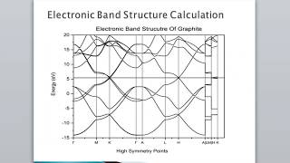 Lab 8 Electronic Band Structure Calculation and Plot [upl. by Magen]