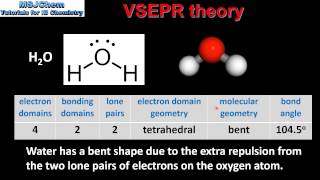 S224 VSEPR theory [upl. by Harday]