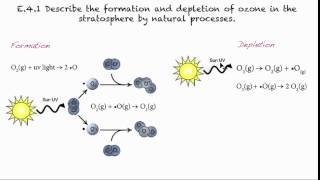 E41 Describe the formation and depletion of ozone in the stratosphere by natural processes [upl. by Vivi]