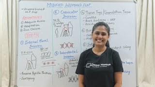 Modified Widmans Flap  Periodontics [upl. by Dodi536]