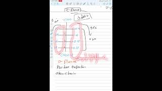 Lecture 3 Part 1 [upl. by Bashemath]