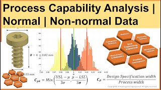 Process Capability Analysis  Application of Statistical Methods in Manufacturing [upl. by Alleahcim]