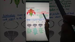 morphologyoffloweringplantsneet2024 aestivation neetbiology neetpreparation ncertlinetoline [upl. by Eelnyl]