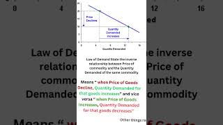 Law of Demand Explained in One Minute  One minute Economics [upl. by Jamima]