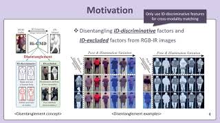 CVPR 2020 VisibleInfrared Person Reidentification HiCMD KOR ver [upl. by Alekin913]