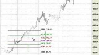 The Fibonacci Method  AAPL [upl. by Chadd561]