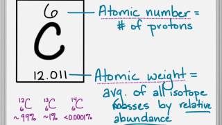 An Intro to Biochemistry and Atoms [upl. by Oiliduab]