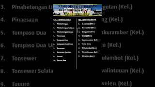 nama Desa di Kab Minahasa part 4 [upl. by Grefer]