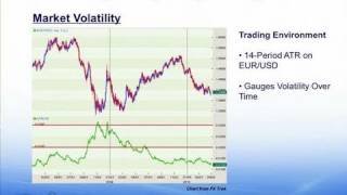 High Frequency Forex Trading Techniques [upl. by Esteban683]