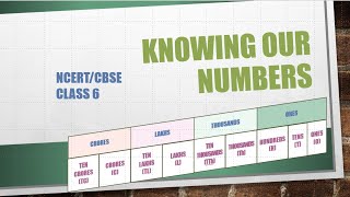 Math  KNOWING OUR NUMBERS  NUMERATION [upl. by Nedmac]