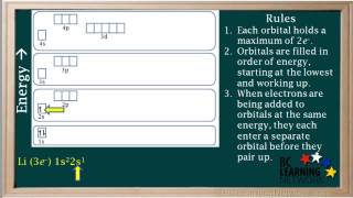 WCLN Electron Configurations Part 1  Chemistry [upl. by Buehler]