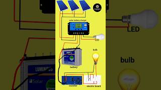 Solar panel inverter connection  solar solarpanel inverter inverterconnnection [upl. by Norvun]