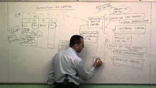 Introduction to Reduction of Share Capital [upl. by Ulita]