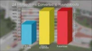 Roundabouts  Safety benefits 4 of 5 [upl. by Eillah]