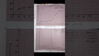 Potentiometric titration of KI With KMnO4 chemistryexperiments [upl. by Ahsuat293]