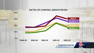 This Mass school district is tackling chronic absenteeism with new strategies [upl. by Leontyne220]