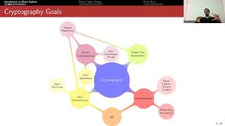 Symmetric Key Cryptography [upl. by Pretrice]