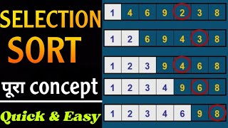 Selection Sort in 2 Minutes  Data Structures and Algorithms [upl. by Neron]