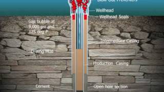 Visualization of Seal Failure at Deepwater Horizon Offshore Drilling Site [upl. by Esille]