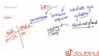 Seceretion of harderian gland is [upl. by Donelle256]