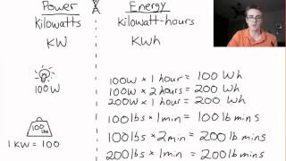 Whats the difference between a kW and a kWh [upl. by Ecahc]