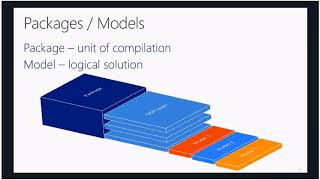 Extensibility Dynamics 365 finance SCM [upl. by Einehpets]