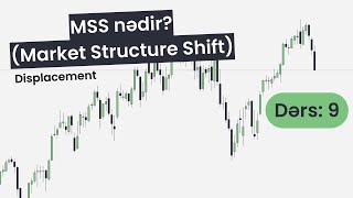 Sıfırdan Trade Dərsləri  Dərs 9 MSSMarket Structure Shift Nədir 1  Trading Azerbaijan [upl. by Mafala]