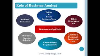 Business analyst role in plan and agile driven approaches and skills needed [upl. by Joshi]