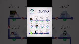 Step by step umrah guide friday religion viralvideo quran deen surahkhaf hajj2023 ytshorts [upl. by Idna]