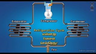 Refrigeration Cycle  Vapor Compression Cycle  Animation  Tamil [upl. by Bohlin]