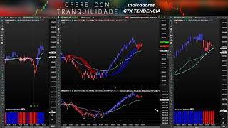 Operando Mini Índice Com indicadores de tendência [upl. by Novel]