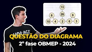 RESOLUÇÃO 2º FASE OBMEP 2024  NÍVEL 2 QUESTÃO 4 [upl. by Kihtrak318]