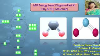 CO2 amp NO2 molecules [upl. by Kong]