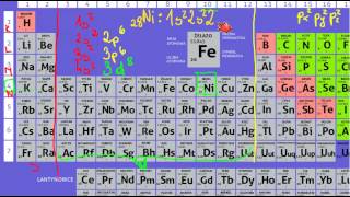 Konfiguracja elektronowa atomów część 2 [upl. by Ilatfan]