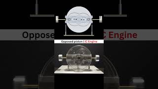 Opposed Piston  IC Engine [upl. by Onifur866]