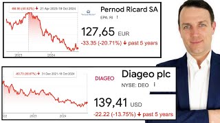 Pernod Ricard amp Diageo Stock Analyses [upl. by Kciredes]