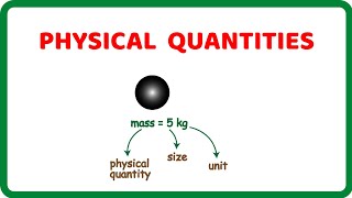 Physical Quantities Base Quantities and Derived Quantities [upl. by Helbonna]