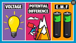 Difference between EMF Potential Difference and Voltage  Electricity [upl. by Airec583]