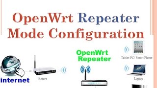 OpenWrt Repeater Mode Configuration step by step [upl. by Airpac]