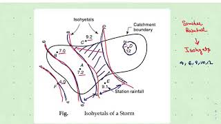 Isohyteal Method  Hydology Lecture 16 [upl. by Brannon]