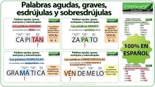 Palabras agudas graves esdrújulas y sobresdrújulas en español [upl. by Vihs452]