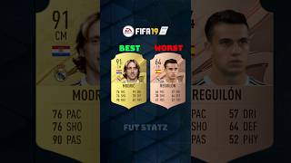 Real Madrid Best vs Worst card in Every FIFA fc25 fc25rating [upl. by On813]