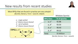 KR 2020  Containment of Simple Conjunctive Regular Path Queries [upl. by Ztnahc304]